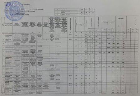 Ө.Жәнібеков атындағы №19 жалпы отра білім беретін мектебінің педагог қызметкерлерінің 2019-2020 оқу жылына арналған ТАРИФИКАЦИЯЛЫҚ ТІЗІМІ