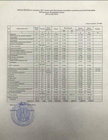 Ө.Жәнібеков атындағы №19 жалпы отра білім беретін мектебінің әкімшілігімен қызметкерлерінің 2019-2020 оқу жылының ШТАТ КЕСТЕСІ